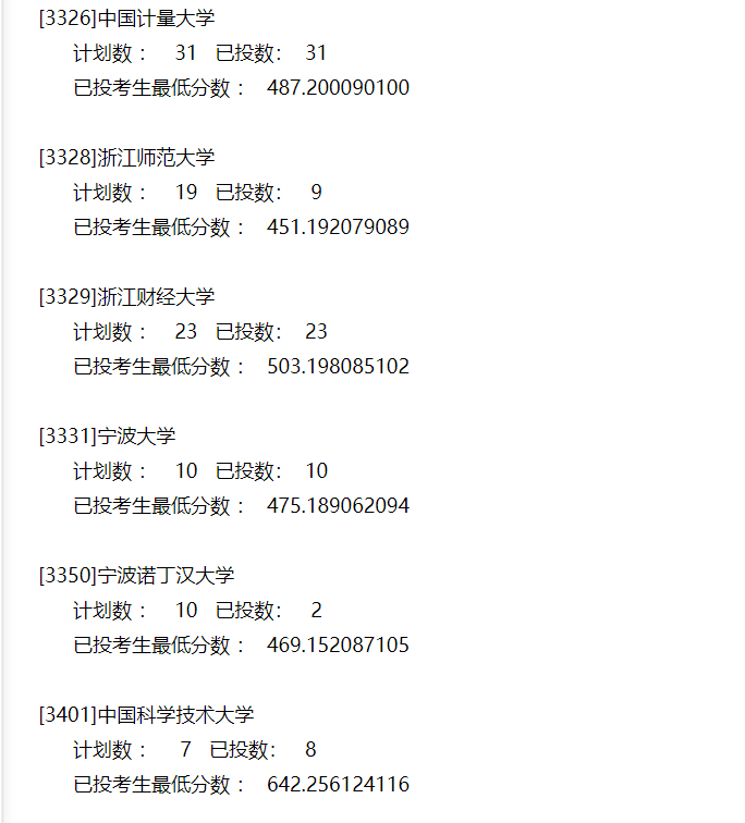 本科|快报! 多省连夜公布本科一批院校投档线! 部分高校分数飙升...