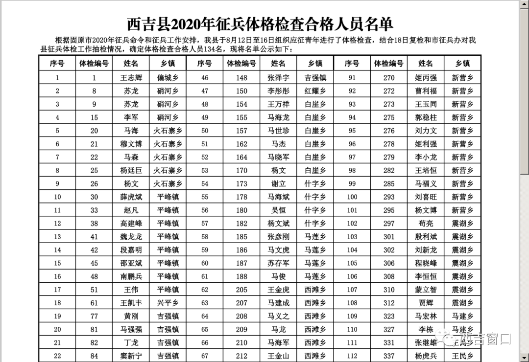 2020吉县人口_宁夏海吉县地图(3)