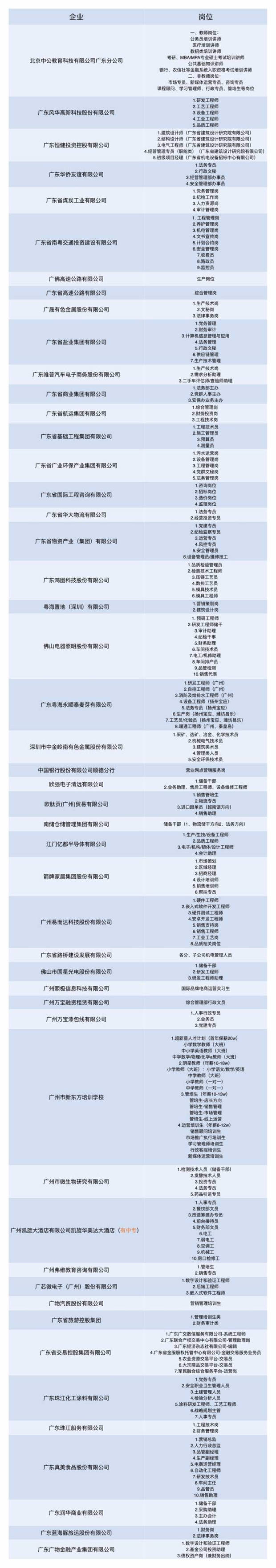 天河体育中心|?300家国企、名企等你来！本周六广东将举办本月规模最大高校毕业生招聘会