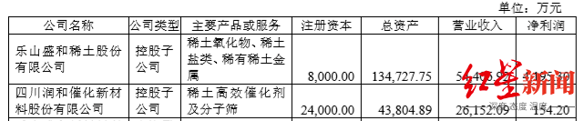 乐山|红星资本局|乐山汛情影响这些上市公司，盛和资源两年净利润打水漂，今日跌停