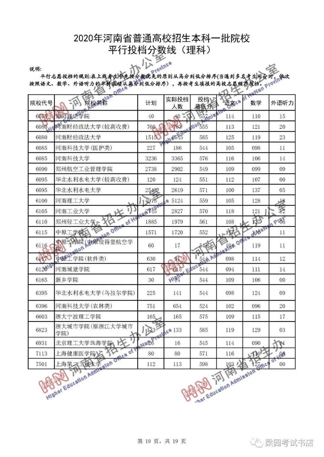 河南省2020年第一季G_2020年河南省招兵照片(2)