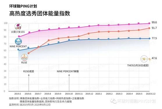 生产|【看电视观察】出道即巅峰、生产不售后，偶像养成类综艺离偶像产业还有多远？
