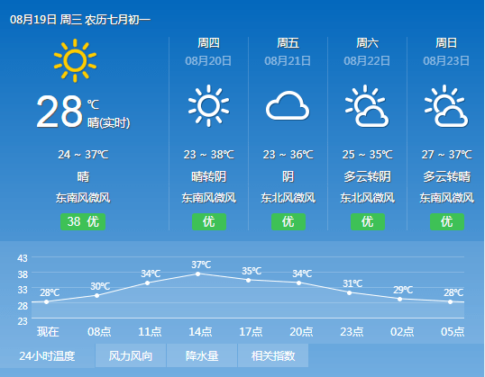 高温40℃以上