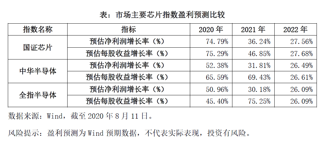 芯片板块的未来 99e12539b67644738ad770e8628dfd64.png