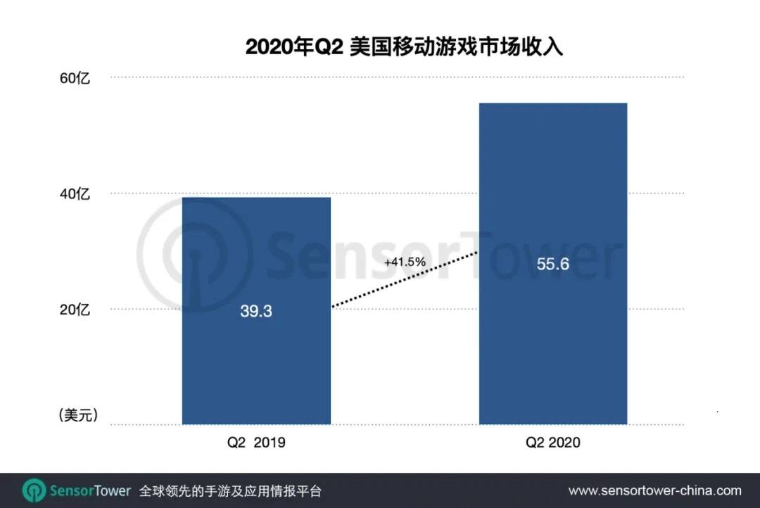 美国gdp2020Q2数据_美国疫情数据图片