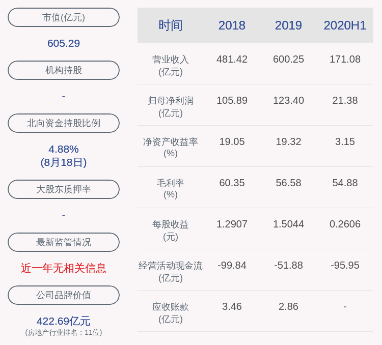 同比|下滑！华侨城Ａ：2020年半年度净利润约21.38亿元，同比下降23.91%