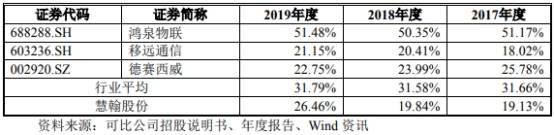 产品|慧翰股份营收年年降上半年猛降 1600万货币资金遭冻结