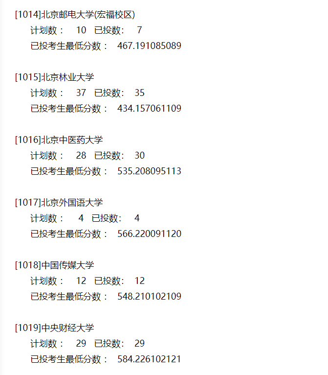 本科|快报! 多省连夜公布本科一批院校投档线! 部分高校分数飙升...