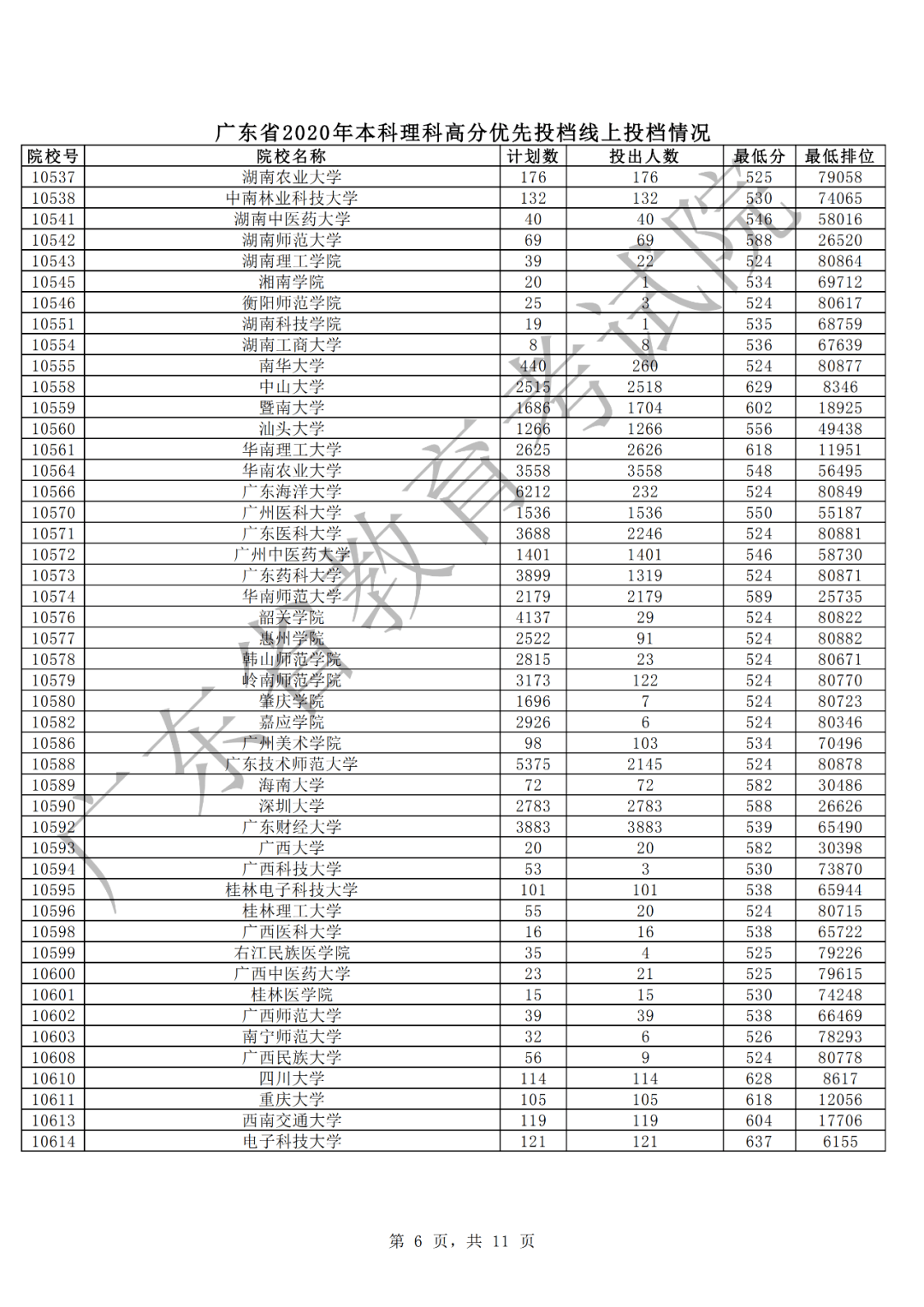 本科|快报! 多省连夜公布本科一批院校投档线! 部分高校分数飙升...