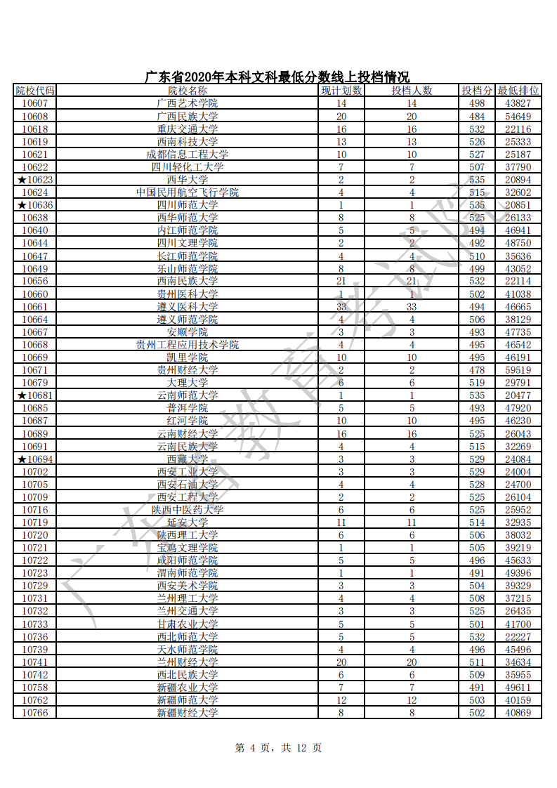 本科|快报! 多省连夜公布本科一批院校投档线! 部分高校分数飙升...