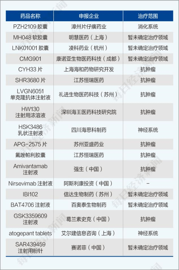 新药|每经数说丨8月上半月新药研发：新冠疫苗俄罗斯先声夺人；复宏汉霖第二个生物类似药上市