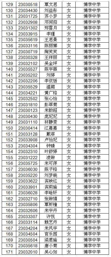 2020年博白县中考排_博白启德中学开展2020年疫情期间春季开学