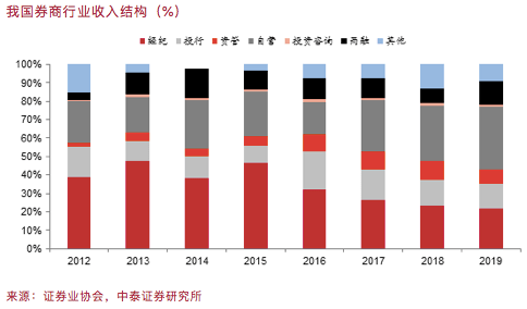 李迅雷|李迅雷：券商并购1+1能否大于2