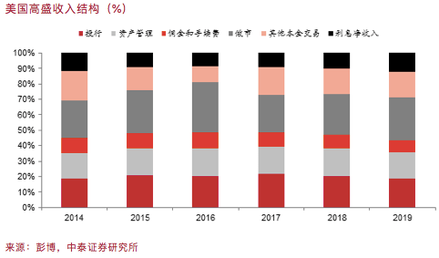 李迅雷|李迅雷：券商并购1+1能否大于2