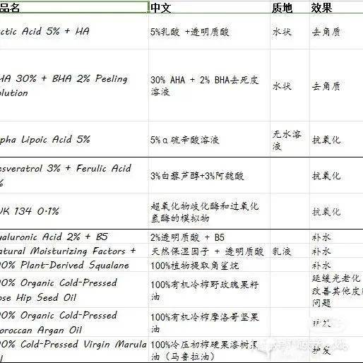 Truaxe|深扒The Ordinary