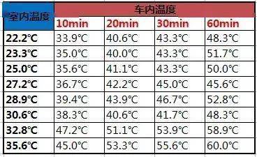 高温天气，泰州这个家长竟把3岁女童遗忘车内，被发现时……