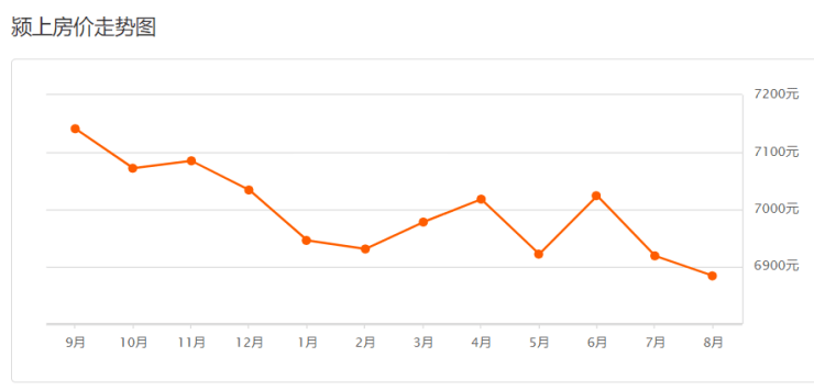 2021年阜阳三区五县gdp_均价8030元 ㎡ 阜阳县城300 住宅小区二手房房价一览