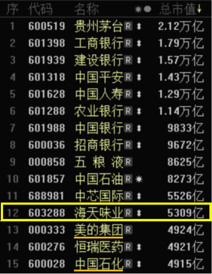 之谜|卖酱油的凭什么超过卖石油的？海天味业股价6年翻14倍之谜