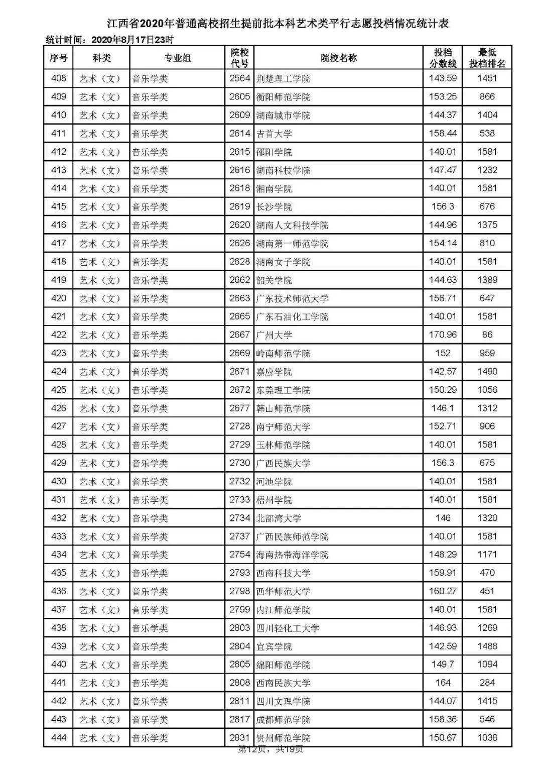 什么是投档线和录取线 08f2b77f3e684eb88ff56223e7ff1886.jpeg