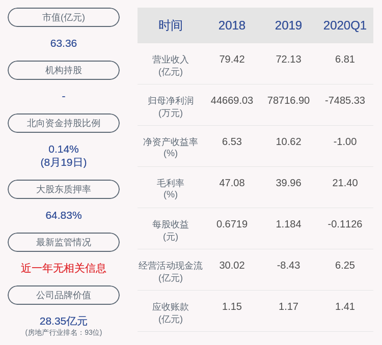 建筑|交卷！中洲控股：2020年半年度净利润约1.55亿元，同比下降23.17%