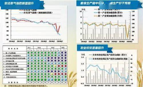 农业用水量占经济社会用水总量_全国用水总量调查报告(2)