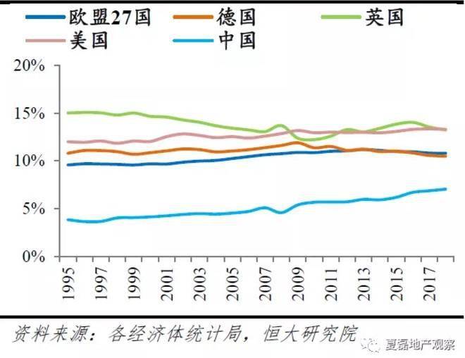 房地产gdp占比数据_房价神经病 又要 去库存 又是 买不起(3)