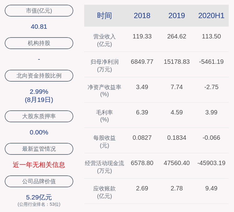 股价|交易异动！桂东电力：未发现可能对公司股价产生最大影响的事件 近3个交易日上涨21.13%