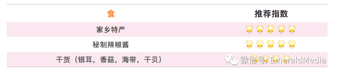 生活|这份Tips请收好，爱尔兰欢迎你！你好新生 | 2020留爱行前准备