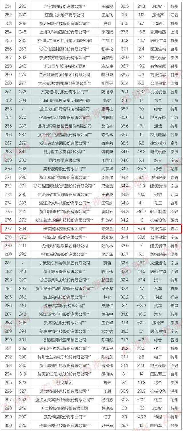 上虞vs海宁gdp_上虞经济与海宁和桐乡比起来,哪个更发达