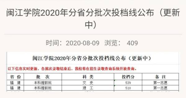 福建|厦大、福大投档线出炉！福建部分高校本科批投档线公布