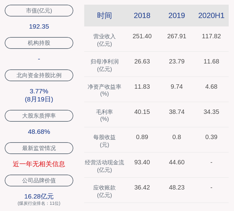 学历|下滑！潞安环能：2020年半年度净利润约11.68亿元，同比下降26.32%