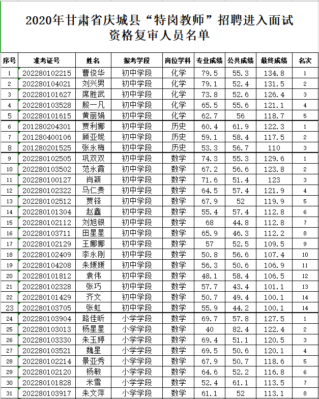 庆阳各县区2020gdp_2020庆阳街头空无一人(3)