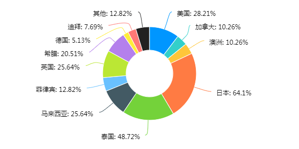 疫情国外2020年中国g_2020年抗击疫情画