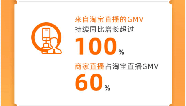 疫情|每天净赚5亿！阿里业绩又炸了：177个网红火了，每人直播带货至少1个亿！