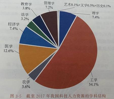 现在我国的人口大体上占世界总人口的((3)