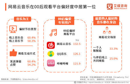 演出|在线音乐演出行业用户规模超八千万 平台积极探索盈利模式