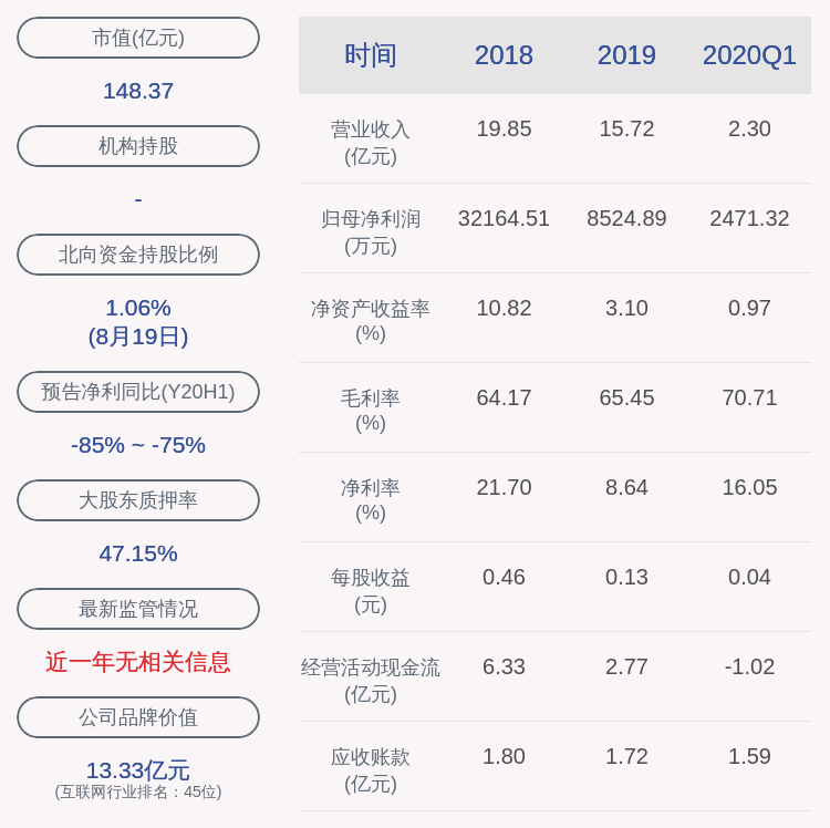 控股|顺网科技：控股股东、实际控制人华勇解除质押865万股