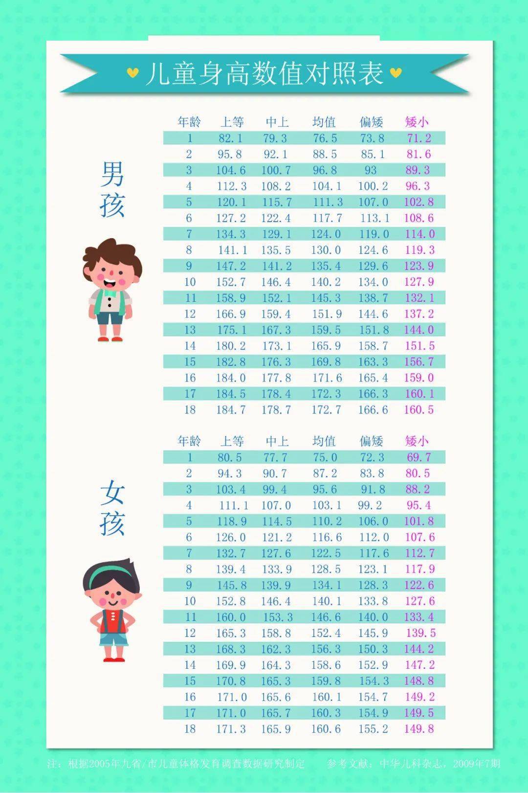 义诊|身高真能长一截孩子个矮不能逆袭?专家:取决于家长认识
