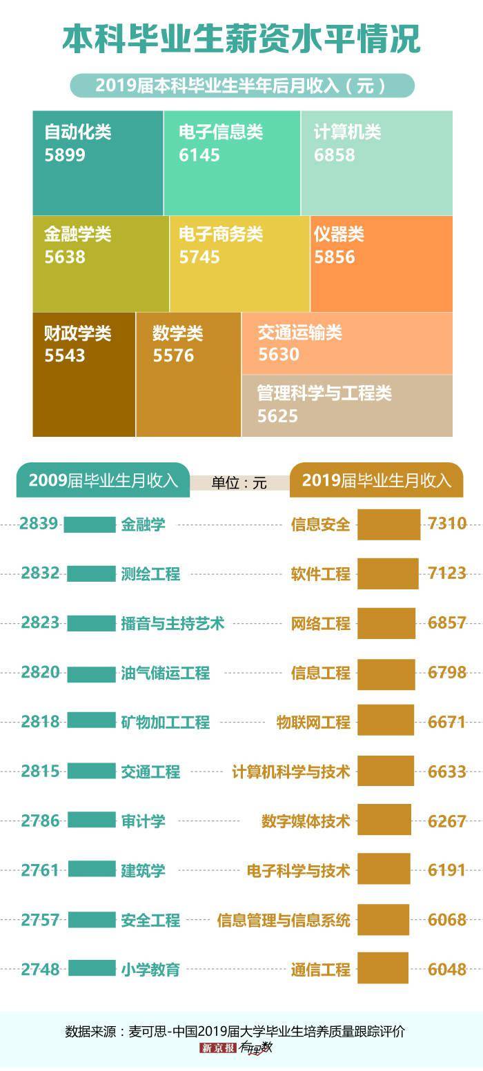专业|当初选的专业，你后悔过吗？
