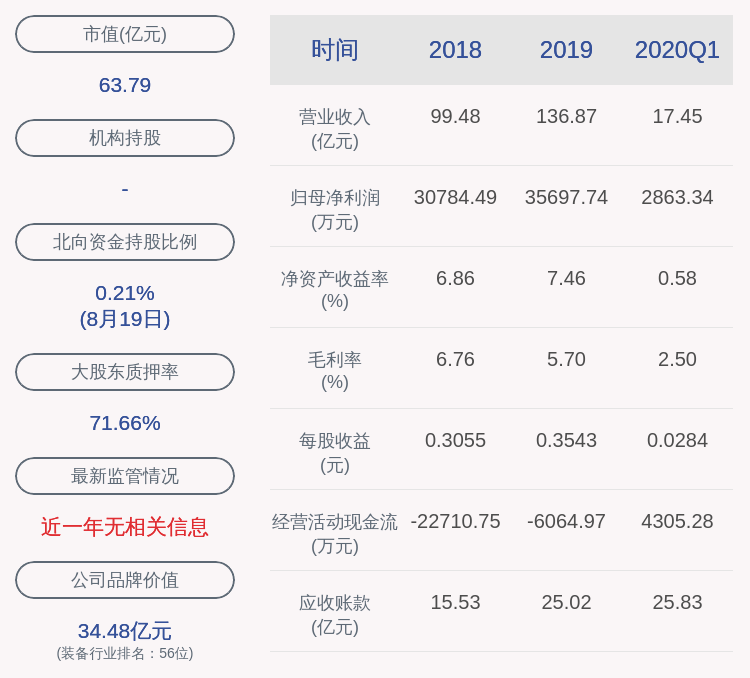 公司|华东重机：公司第二期员工持股计划将于2021年2月22日到期