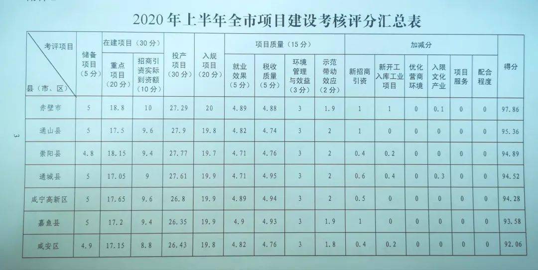 咸宁市gdp2020_咸宁市地图