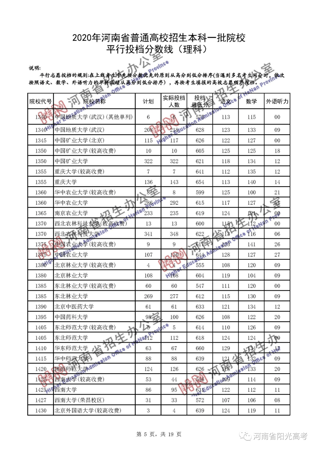 河南省2020年第一季G_2020年河南省招兵照片