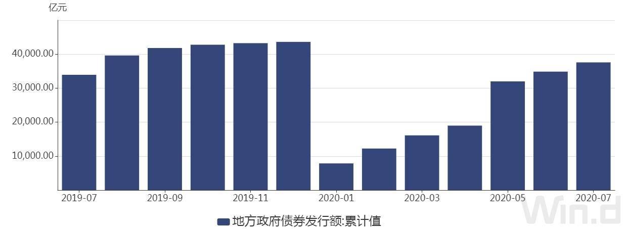 条例|预算法实施条例公布：一般性转移支付公开细化到地区，建立健全地方政府债务风险评估体系