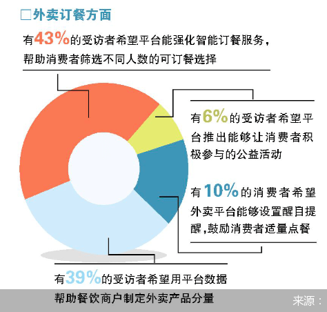 餐饮|大数据解读“制止餐饮浪费”如何更有效