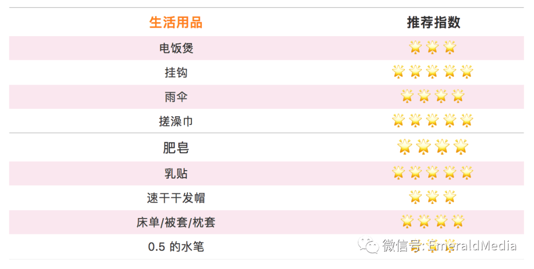 生活|这份Tips请收好，爱尔兰欢迎你！你好新生 | 2020留爱行前准备