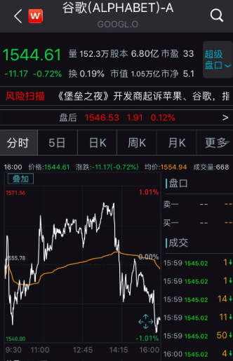 iPhone|美股史上第一家！苹果市值超2万亿美元，全球还有3.5亿iPhone用户等着换手机…