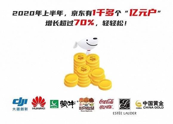 规模化|高投入进入收获期 京东转身向前