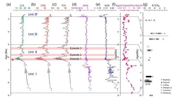 西南|科学家揭示晚中新世中国西南古猿幸存到消失的原因