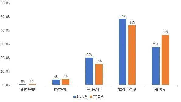 【企业案例】升级人力资源 助力集团迈上新阶梯