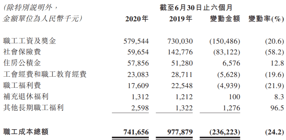 银行|锦州银行上半年营收同比降52%扭亏 资产减值损失44亿